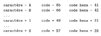 codes ASCII