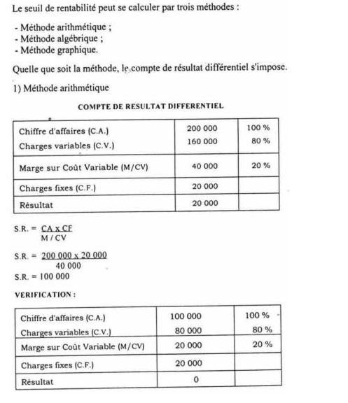 seuil de rentabilité d'une entreprise