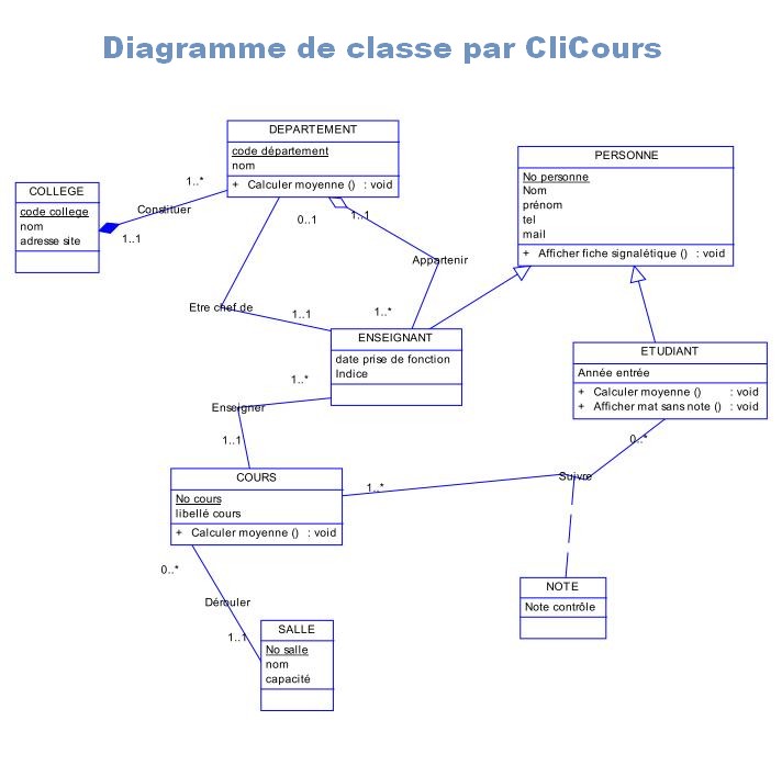 Exercice UML corrigé étude de cas gestion réservations de vols
