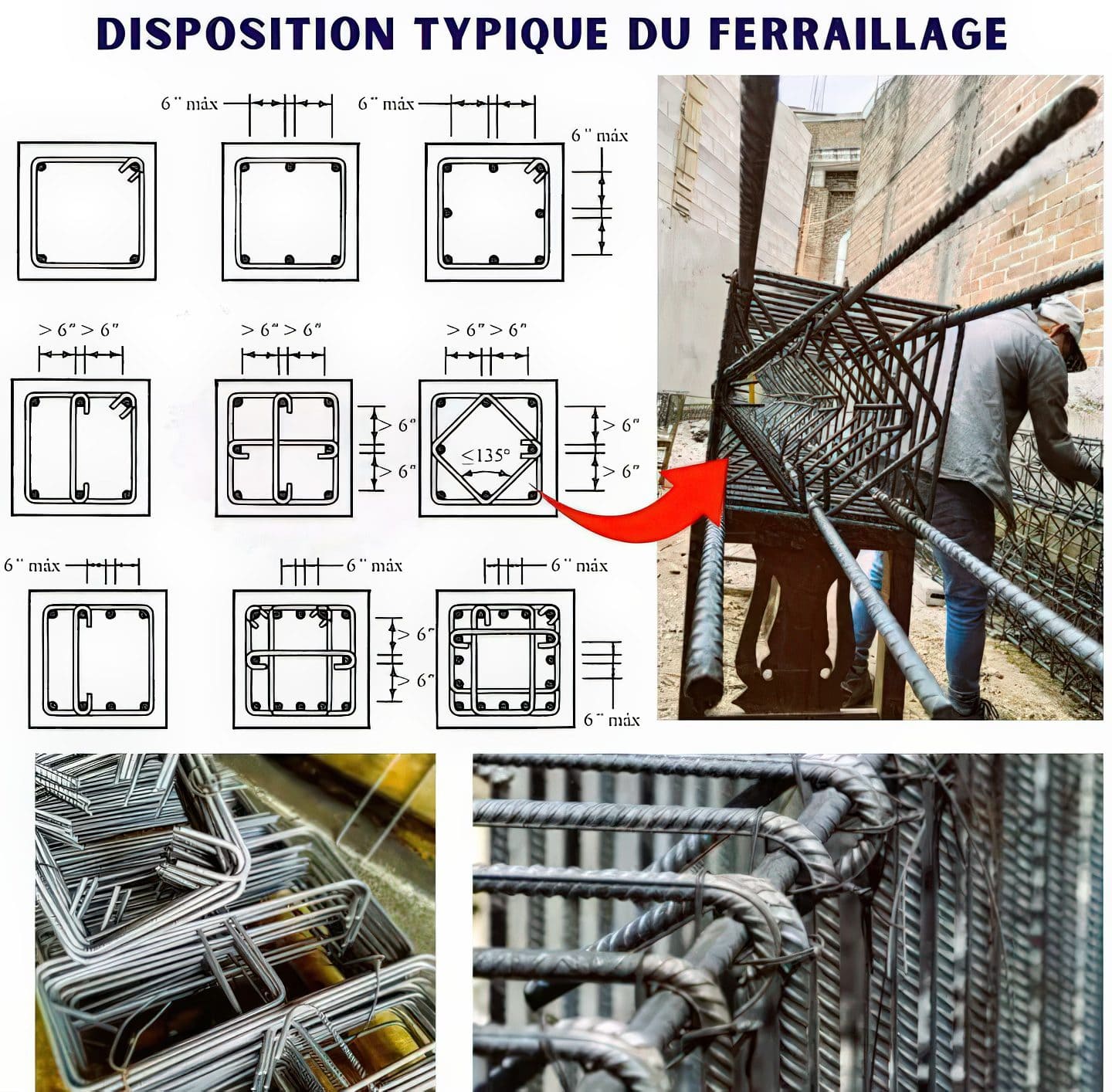 Disposition Typique du armatures transversal