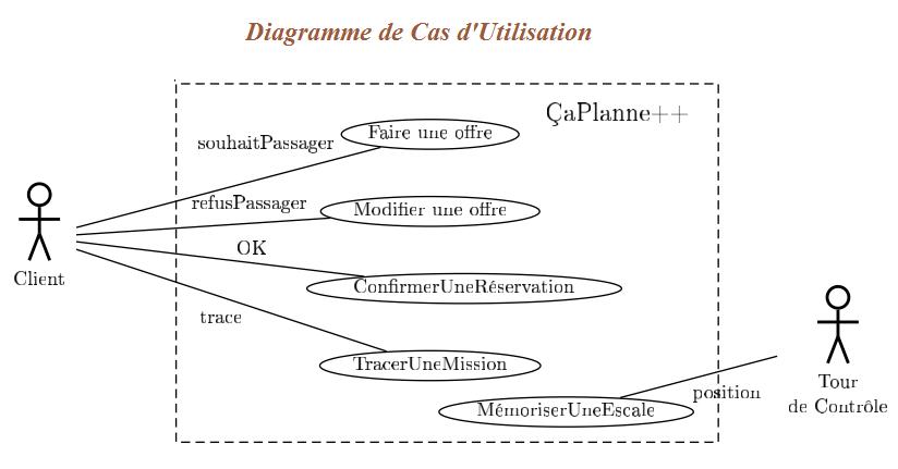 étude de cas analyse de çaPlanne++ Use Case