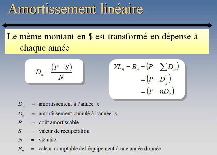 amortissements comptables