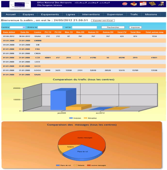 PFE Informatique et Télécommunications