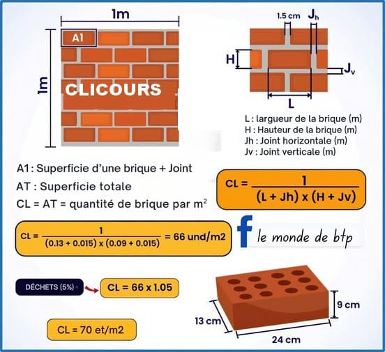 Calcul le nombres des Briques par mètre carré