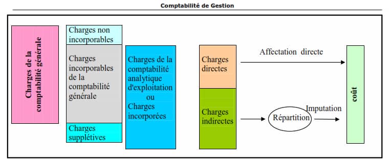 Cours comptabilité des sociétés