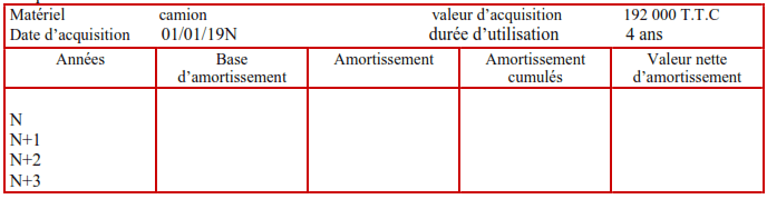 Compléter le tableau d’amortissement