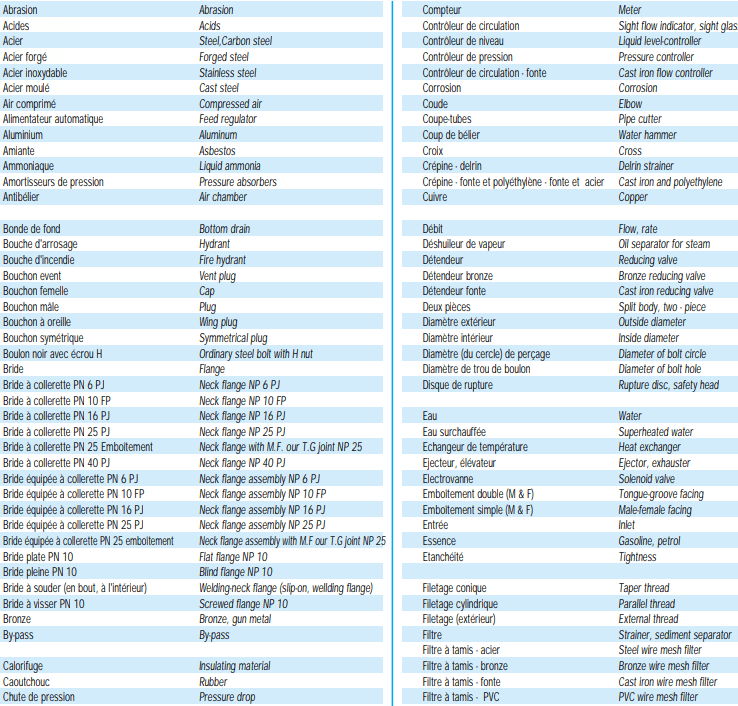 Dictionnaire français / anglais