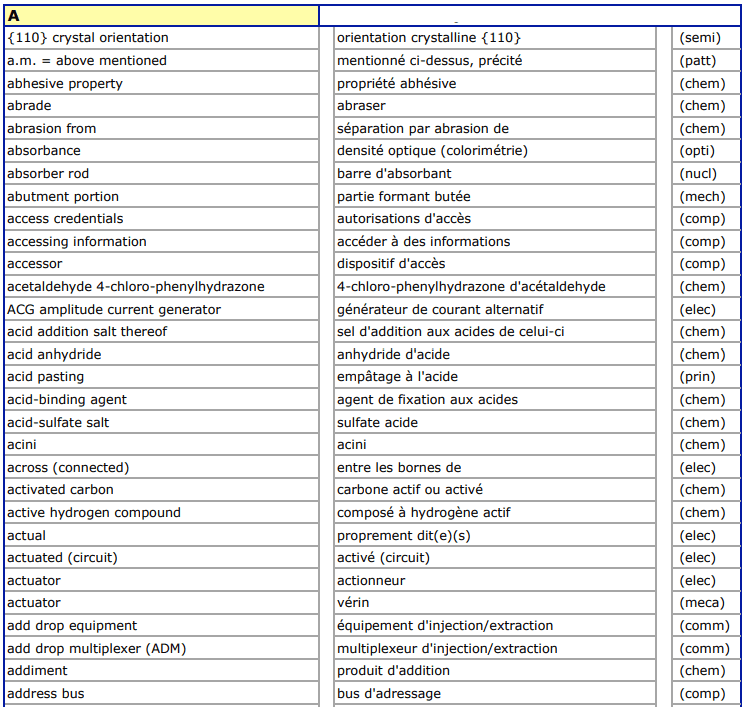 Dictionnaire technique anglais