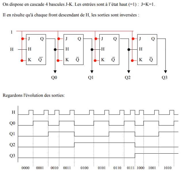 Le compteur et décompteur