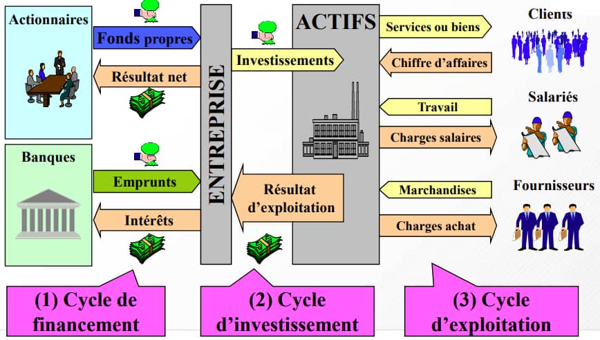 finance d'entreprise et de marché