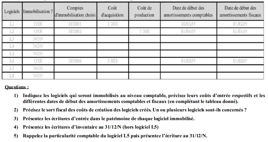 présentez toutes les écritures à la clôture