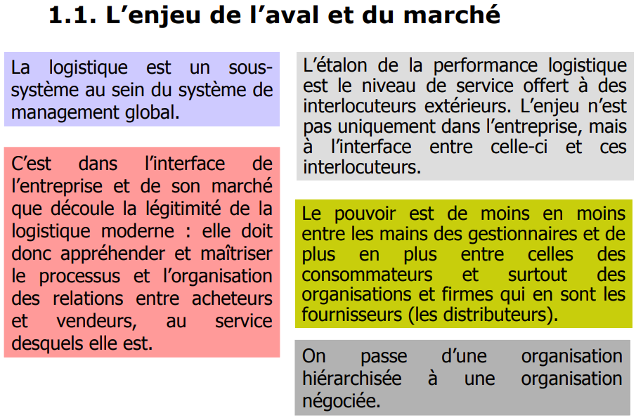 L’intégration du marketing et de la logistique