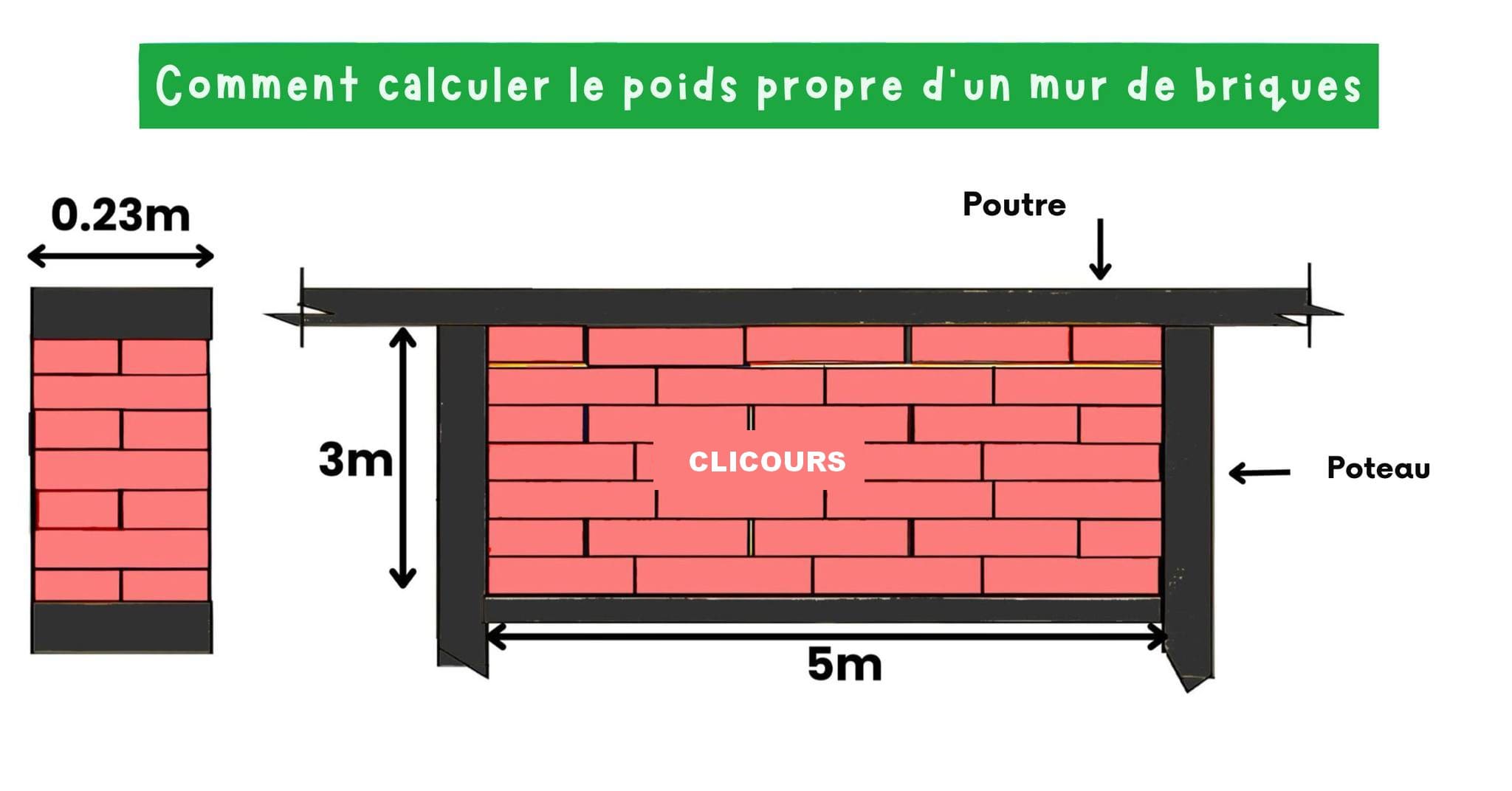 Comment calculer le poids propre d’un mur en briques (avec ou sans enduit) ?