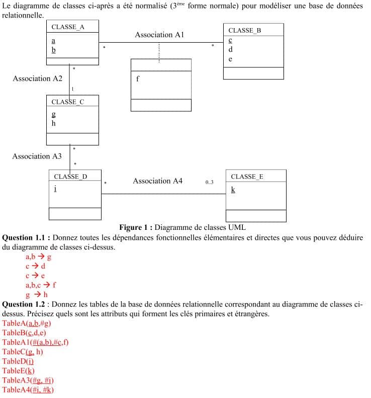 Exercices UML