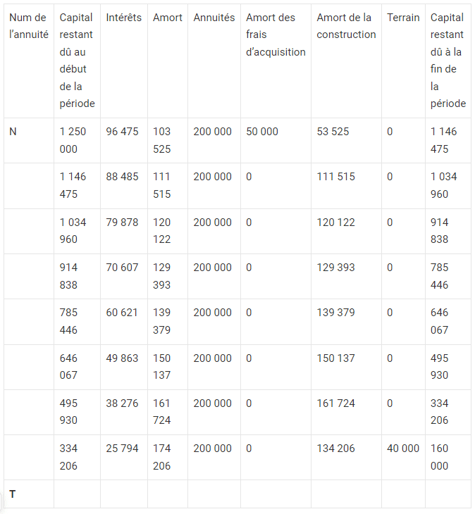 Exercice comptabilité réaliser l’analyse comptable et fiscale des opérations