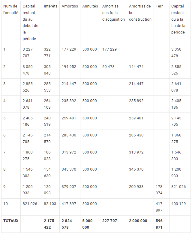 Exercices comptabilité