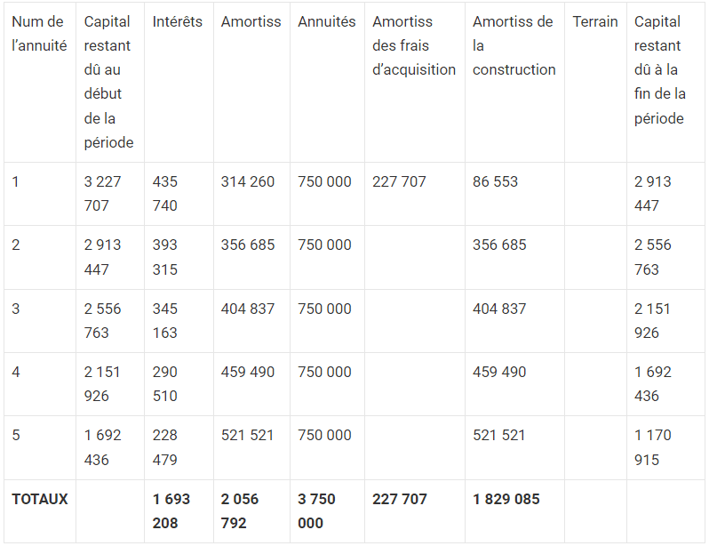 Exercices comptabilité