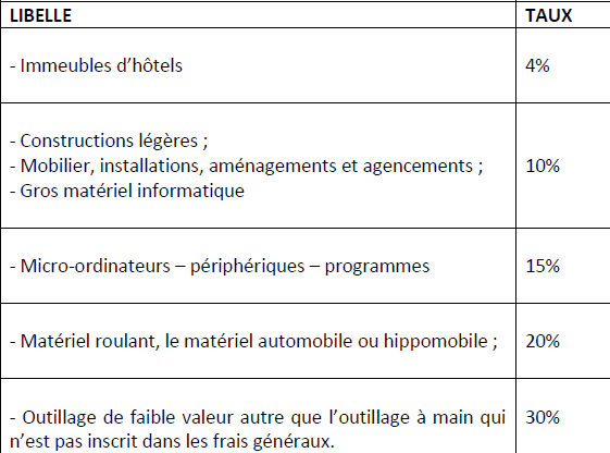 taux d’amortissement