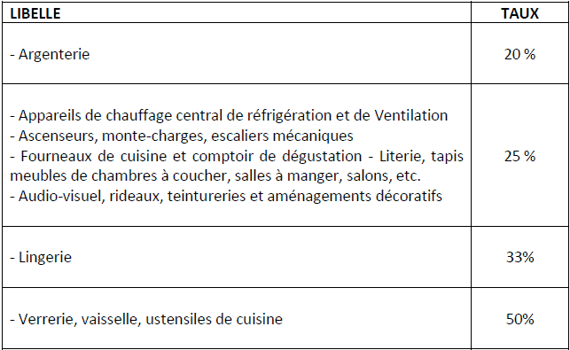 taux d’amortissement