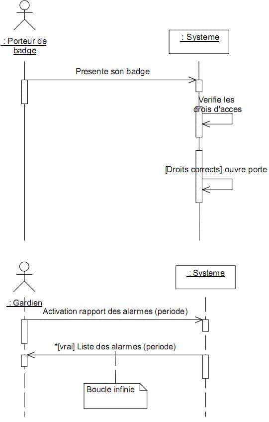 Exercices UML