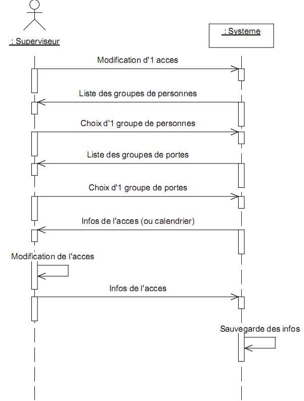 Exercices UML