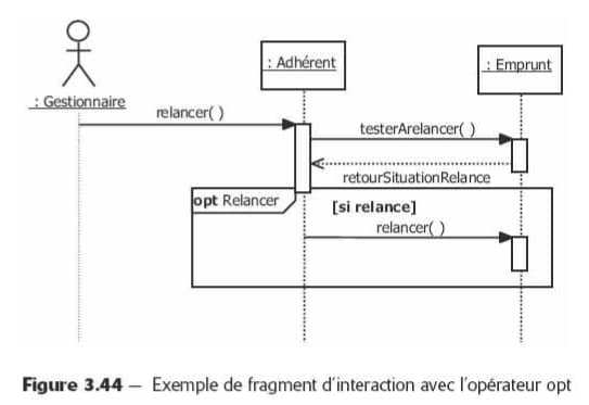 Cours UML