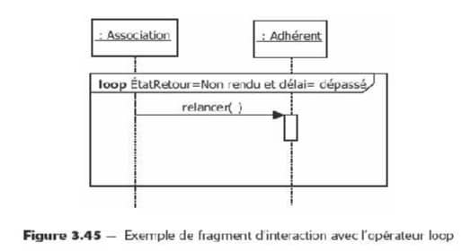 Cours langage UML