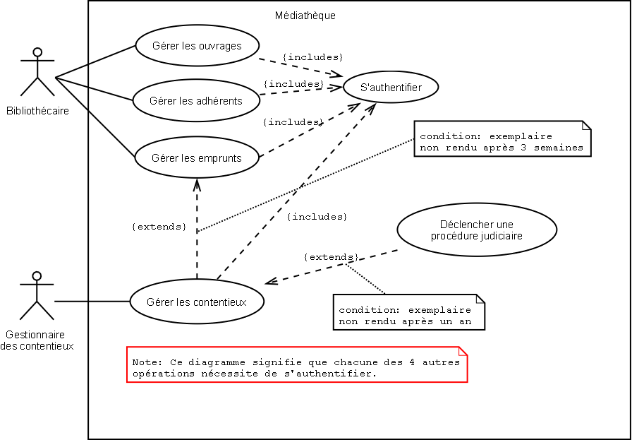 Exercice UML corrigé