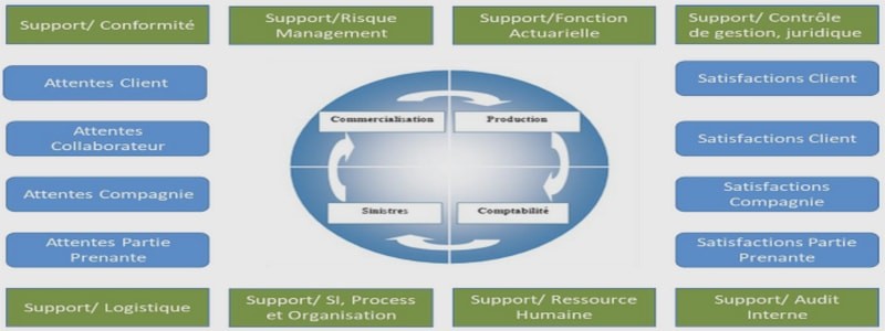Catégorie : <span>Rapport de stage</span>