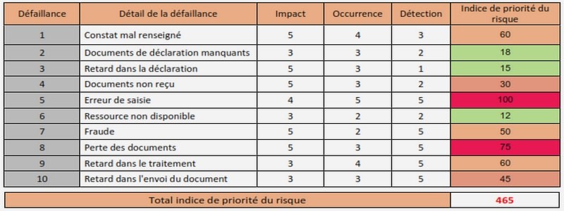 Catégorie : <span>Cours audit</span>