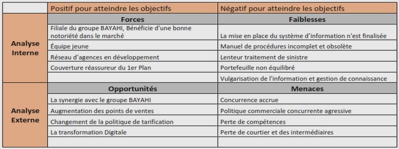Catégorie : <span>Exercices algorithme</span>