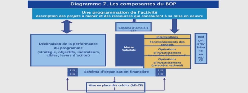 Catégorie : <span>Cours fiscalité</span>