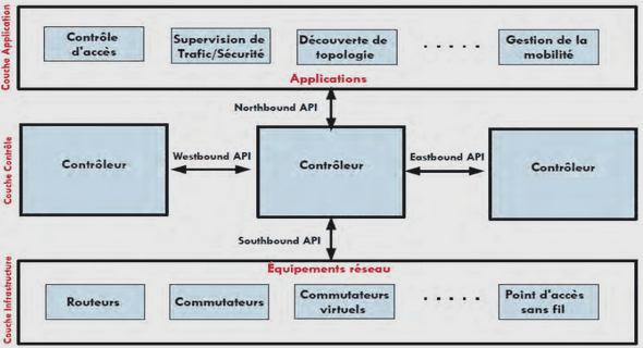 Les Armatures de Peau