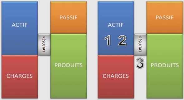 Le compte de produits et charges