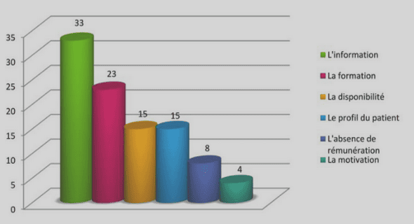 Maitriser les principes de base de la communication (Communication Orale)