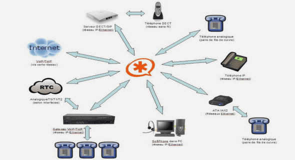 Etude et déploiement Network Admission Control (PacketFence)