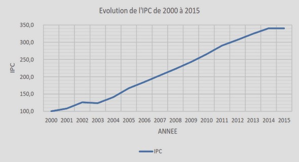 Les notions de base d’une comptabilité en partie double