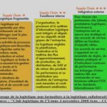 Cours transport et logistique,Cours transport et logistique complet,cours complet de logistique et transport pdf