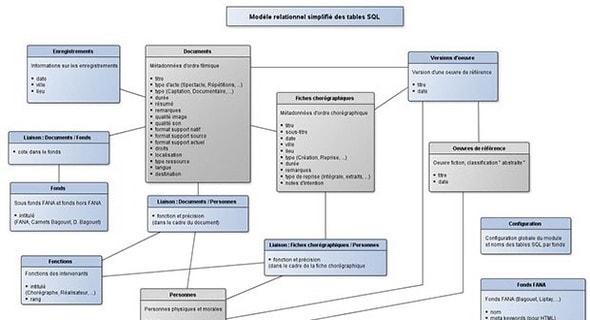 MATLAB valeurs et vecteurs propres