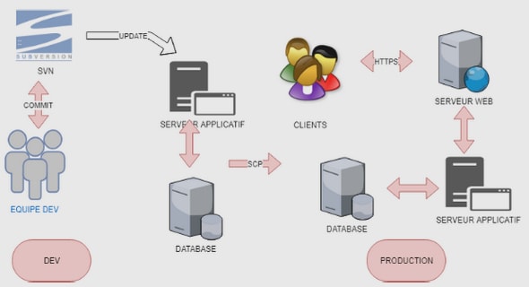 Comment le protocole DHCP alloue des adresses IP