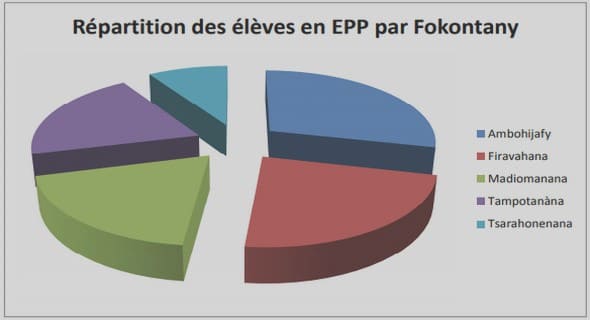 Projet de creation d’une entreprise d’assistance au service de secretariat