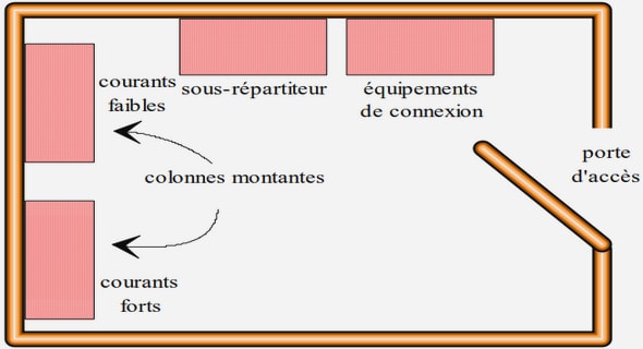 Compteurs et décompteurs synchrones et asynchrones
