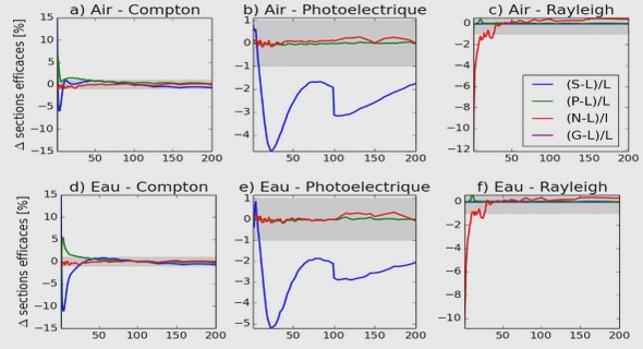 Classifications des machines électriques