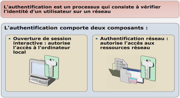 Création d’un site Internet