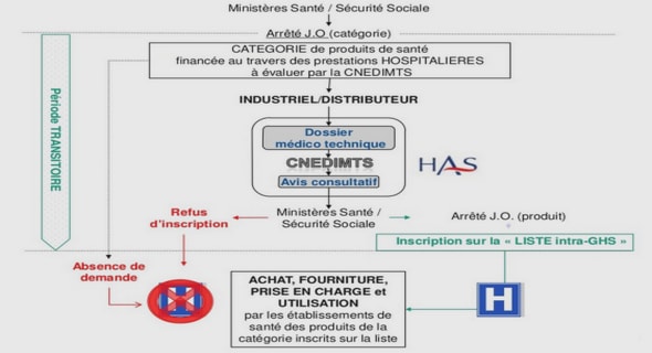 Spectroscopie infrarouge par  modulation spatiale