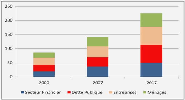 L’audit comptable et financier