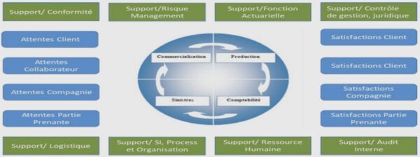 Créer des diapositives en utilisant un modèle
