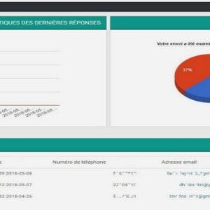 La comptabilisation des opérations de l’entreprise