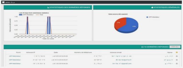 La comptabilisation des opérations de l’entreprise