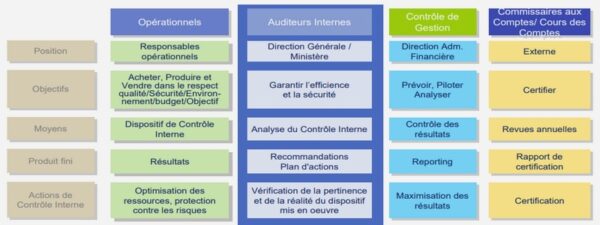 Les spécifications pour l’interface graphique